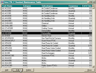 The Maintenance Task List